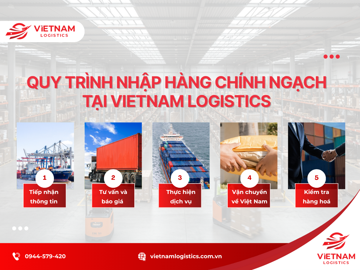 Quy trình nhập hàng Trung Quốc chính ngạch tại Vietnam Logistics